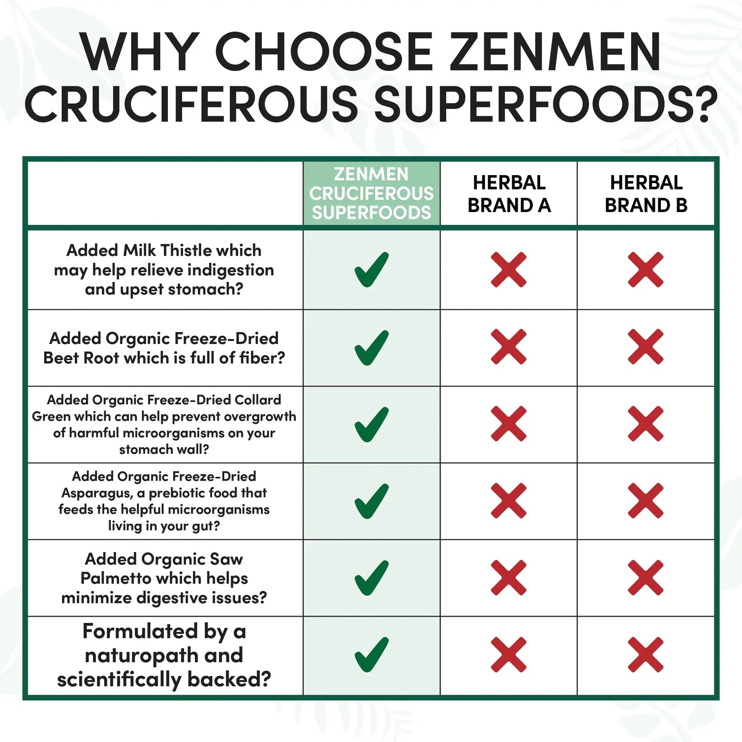 CRUCIFEROUS VEGETABLES - ZenMen