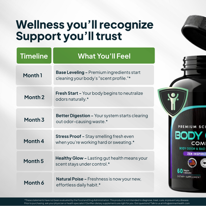 Body Odor Supplement