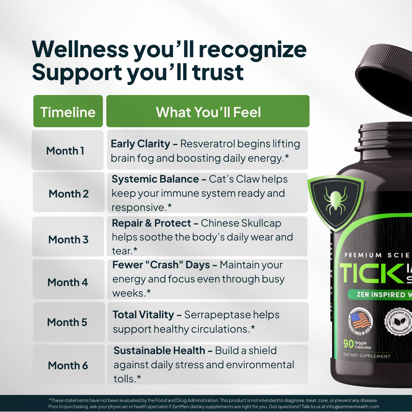 Tick Immune Support Supplement