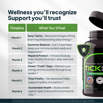 Tick Immune Support Supplement