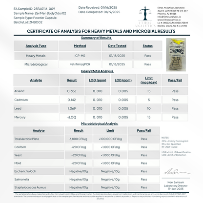 Body Odor Supplement