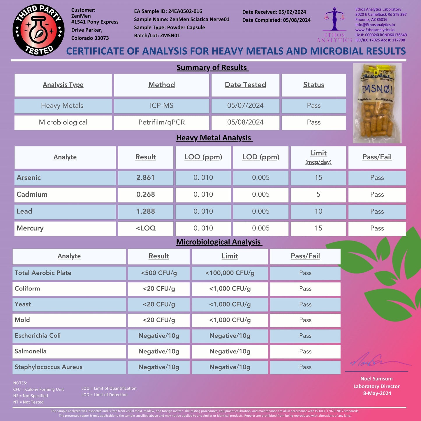 Certificate Analysis Heavy Metals