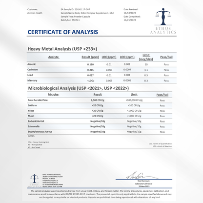 Body Odor Supplement