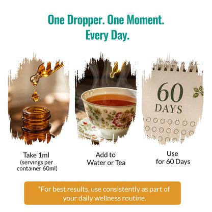 Instructional graphic for Zenmen Green Black Walnut tincture with three panels: a golden liquid dropper above an amber bottle, a floral teacup with tea and a golden droplet, and a 60-day calendar page. Text reads 'One Dropper.