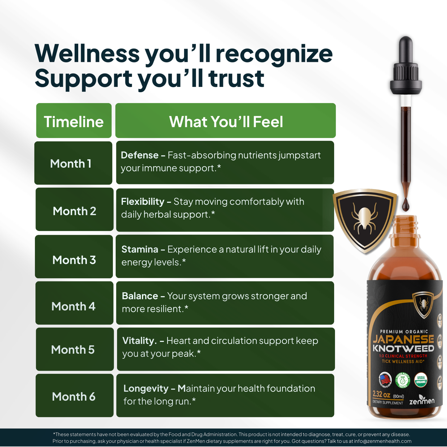 Japanese Knotweed Tincture