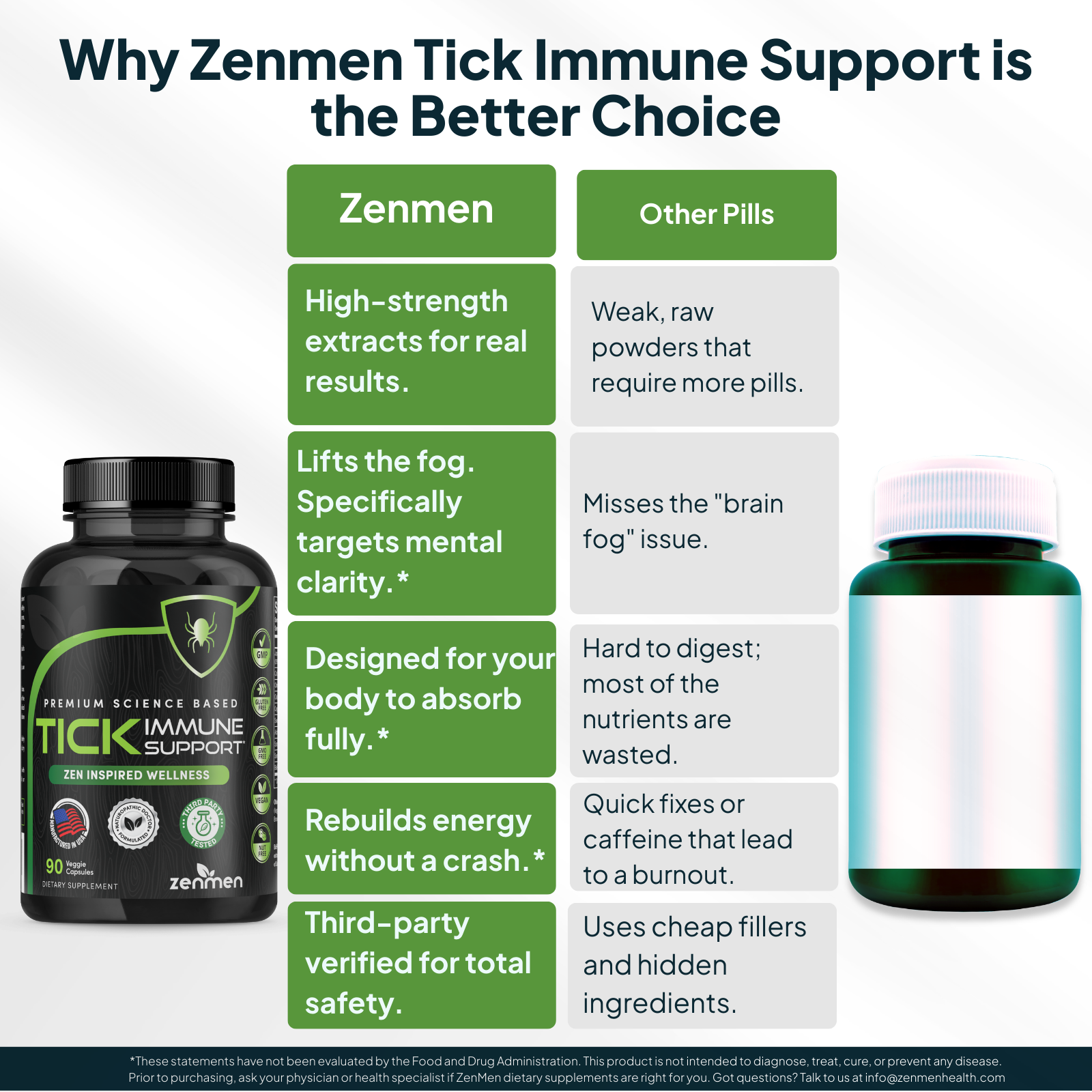 Tick Immune Support Supplement