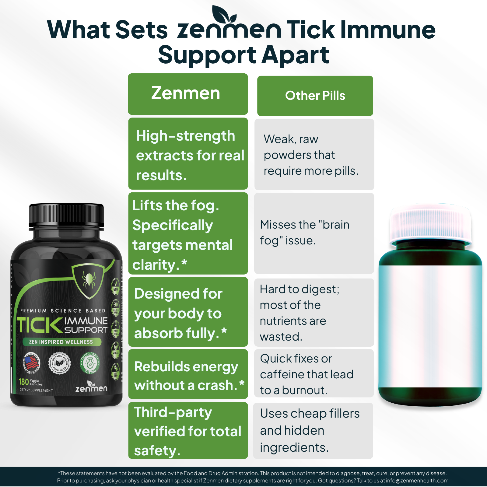 Tick Immune Support Supplement