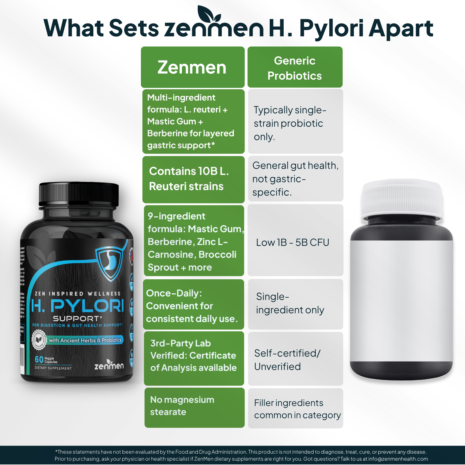 Comparison chart showing ZenMen 9-ingredient formula versus generic single-strain probiotics for H. pylori.
