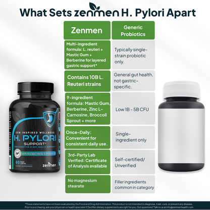 Comparison chart showing ZenMen 9-ingredient formula versus generic single-strain probiotics for H. pylori.