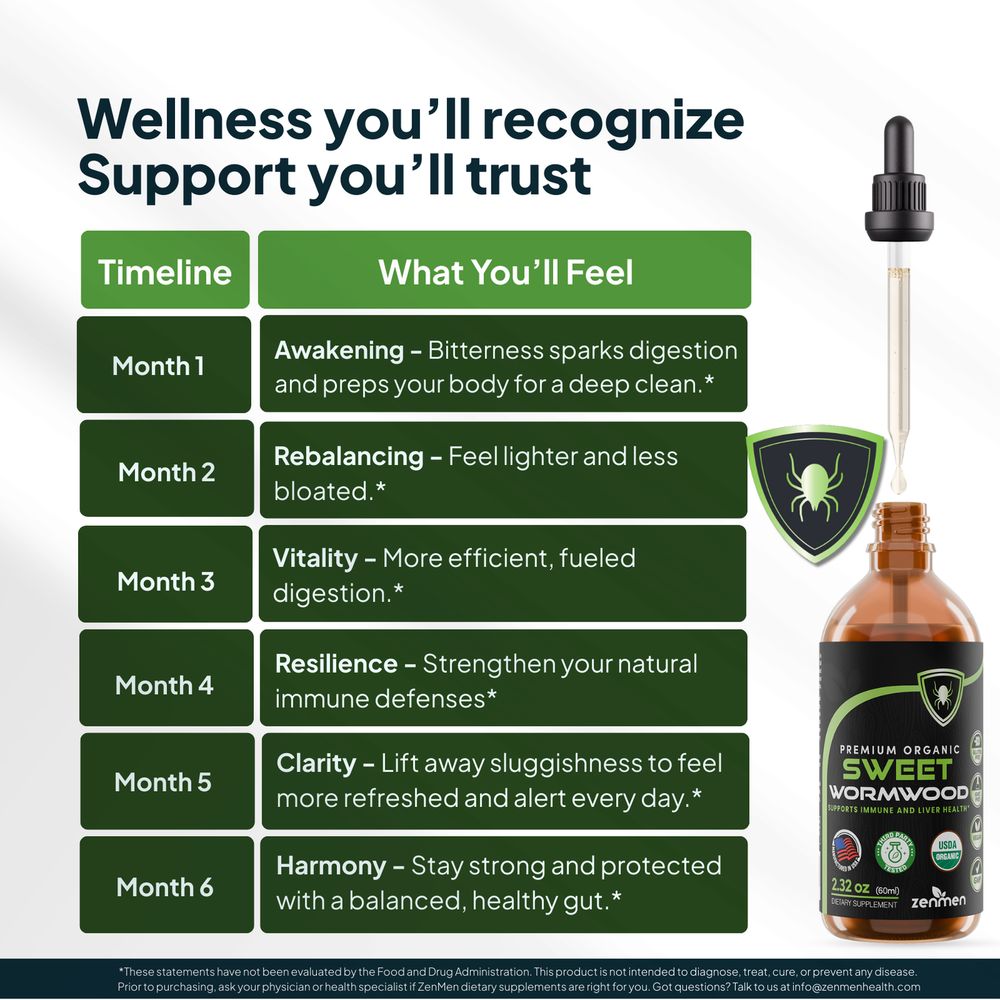 Sweet Wormwood Tincture