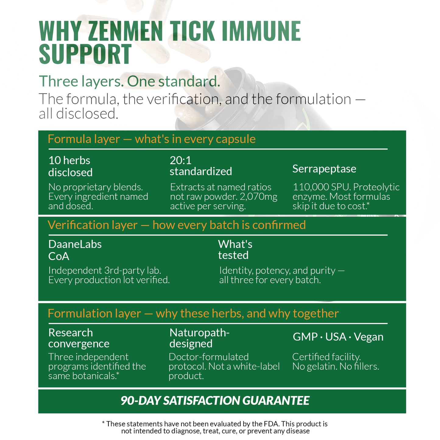 An informational infographic for Zenmen Tick Immune Support 90 count titled 'WHY ZENMEN TICK IMMUNE SUPPORT' with a green and white layout, featuring text about three layers of the product and a blurred photo of a person holding a jar in the background.