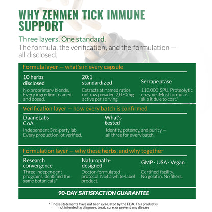 An informational infographic for Zenmen Tick Immune Support 90 count titled 'WHY ZENMEN TICK IMMUNE SUPPORT' with a green and white layout, featuring text about three layers of the product and a blurred photo of a person holding a jar in the background.