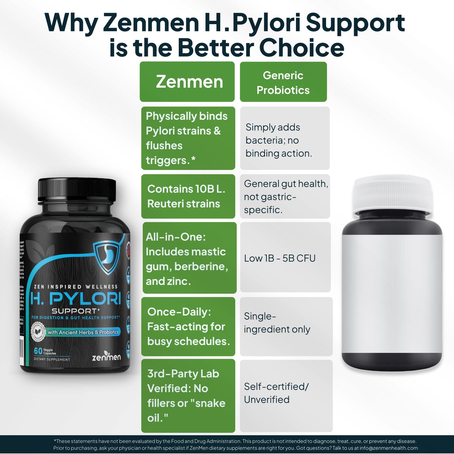 Zenmen H. Pylori Support Supplement vs other supplements
