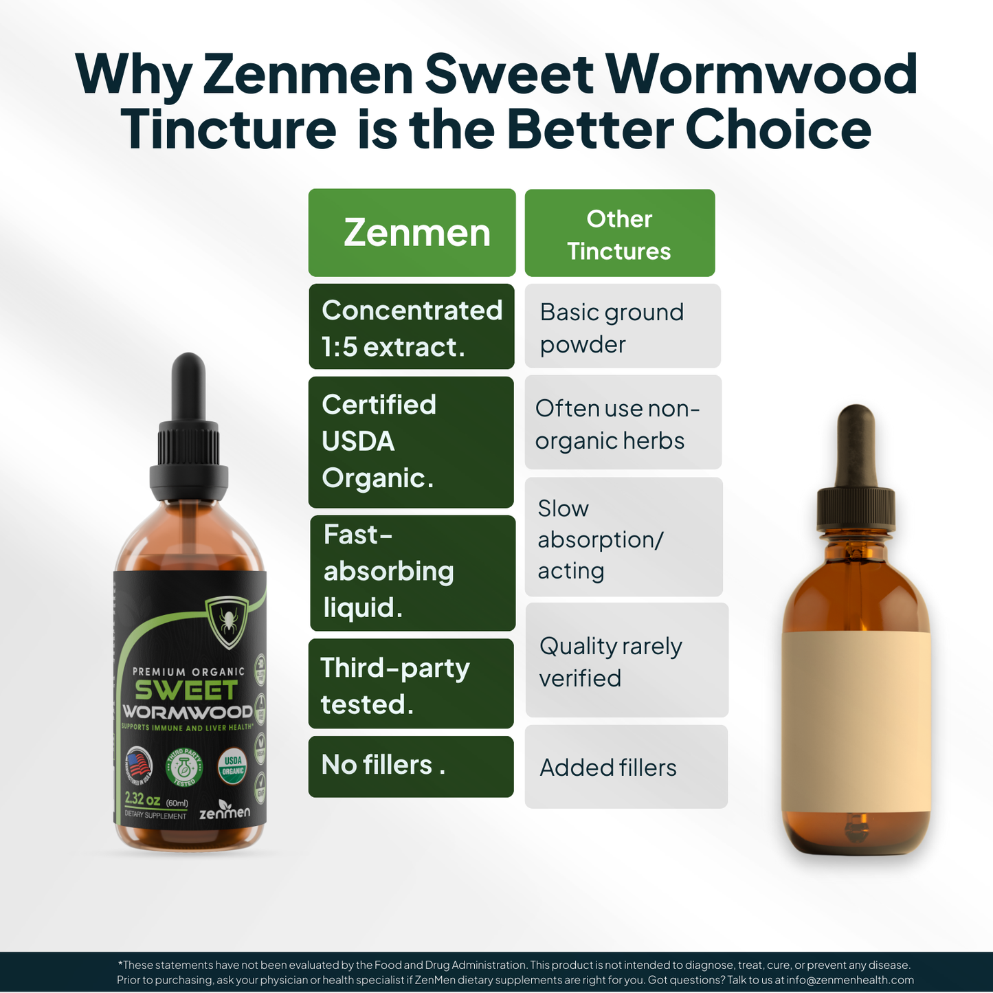 Sweet Wormwood Tincture
