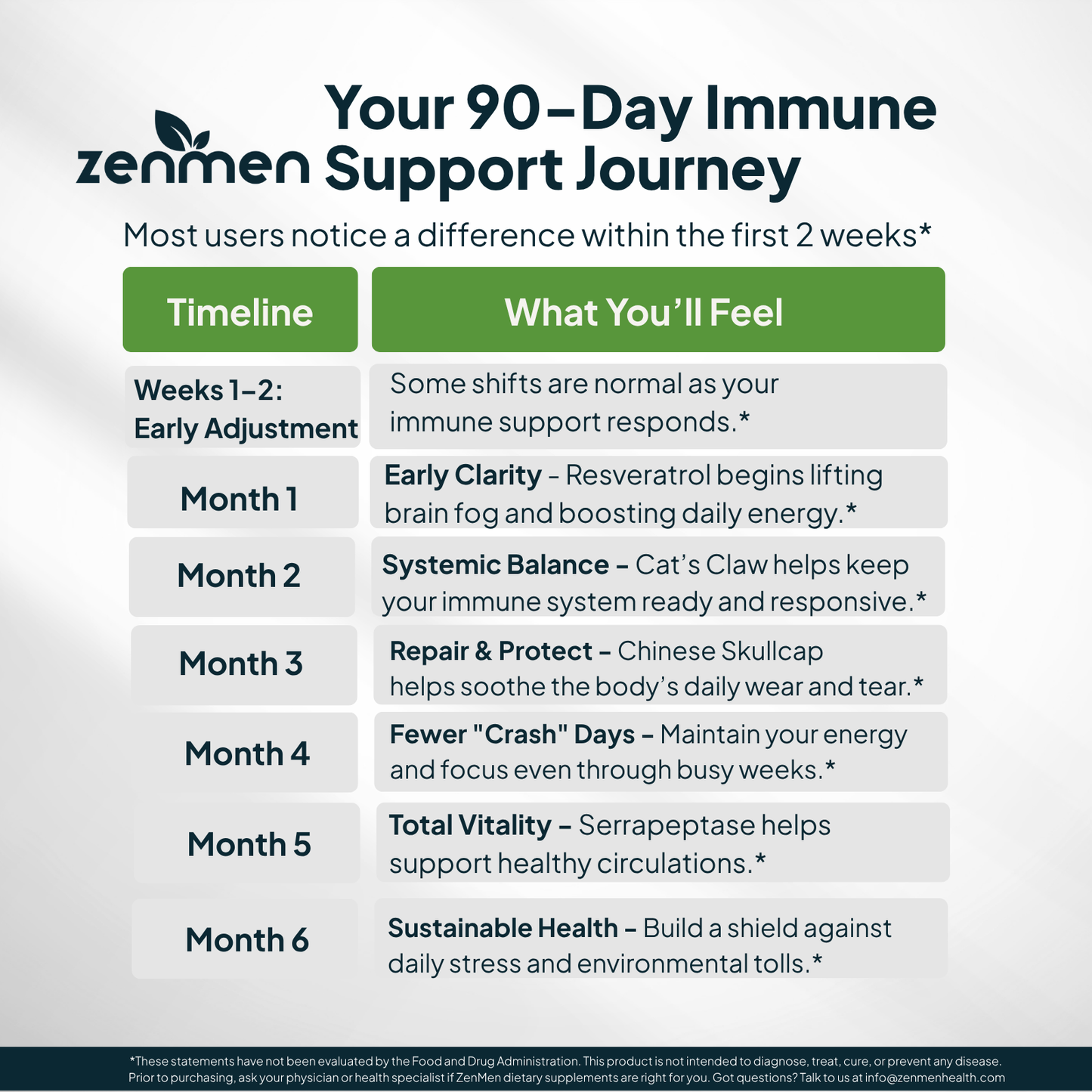 Tick Immune Support Supplement